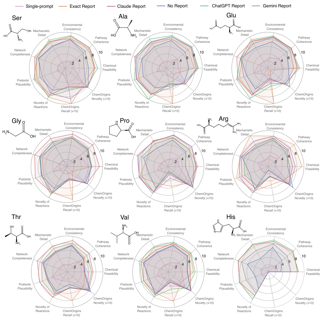 Per-molecule meta-evaluation