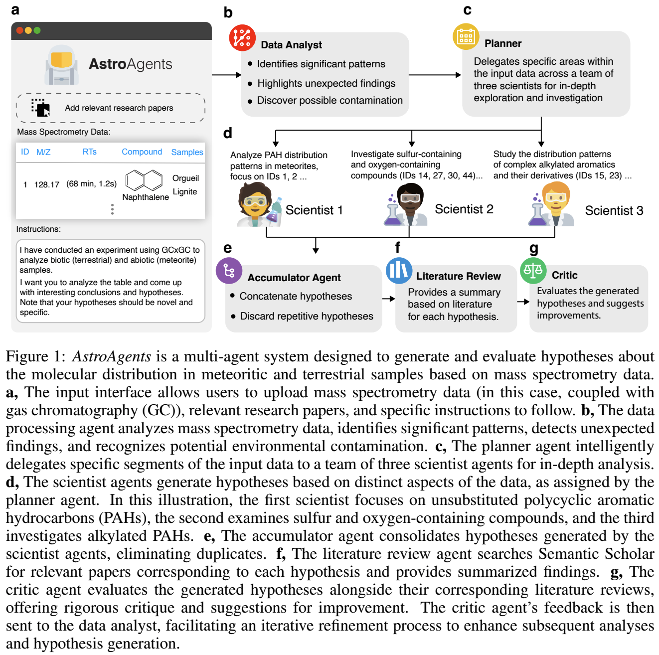 System overview